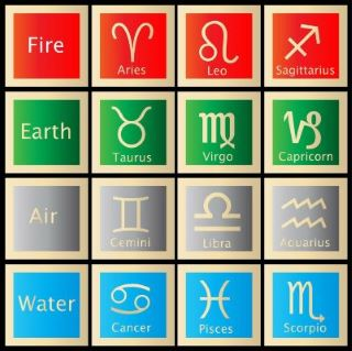 Zodiac, Astrological Signs